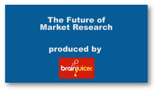 futures market research